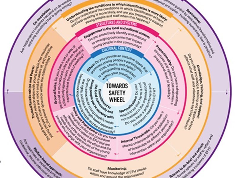 Towards safety wheel | Contextual Safeguarding