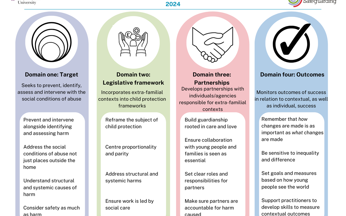 The Next Chapter | Contextual Safeguarding