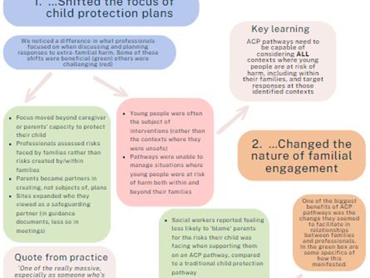 Protection Pathway Learning from sites - Risk Outside The Home Pathways | Contextual ...