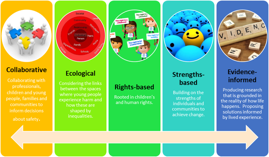 research in practice contextual safeguarding