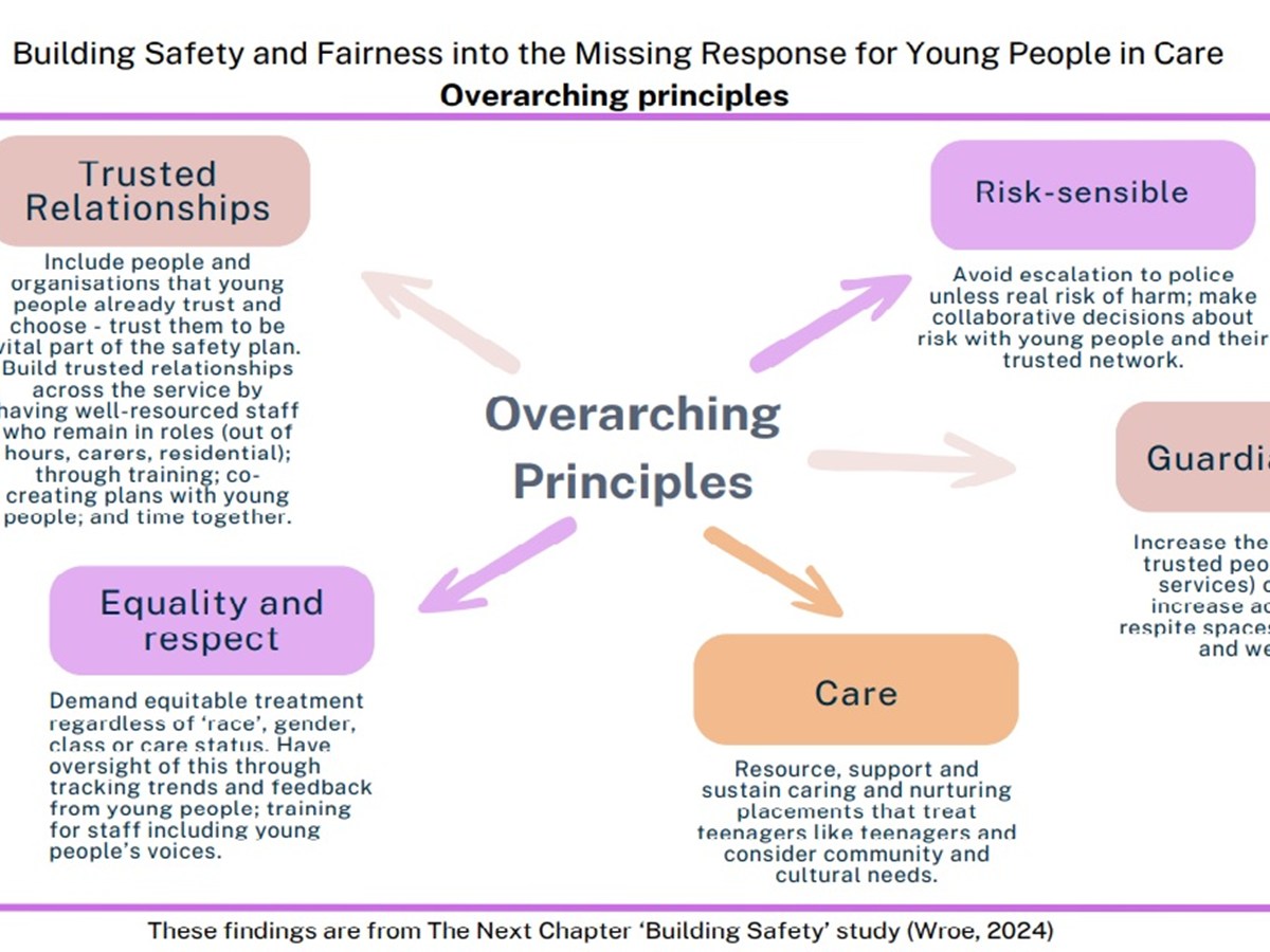 Building Safety | Contextual Safeguarding