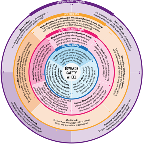 Towards Safety | Contextual Safeguarding