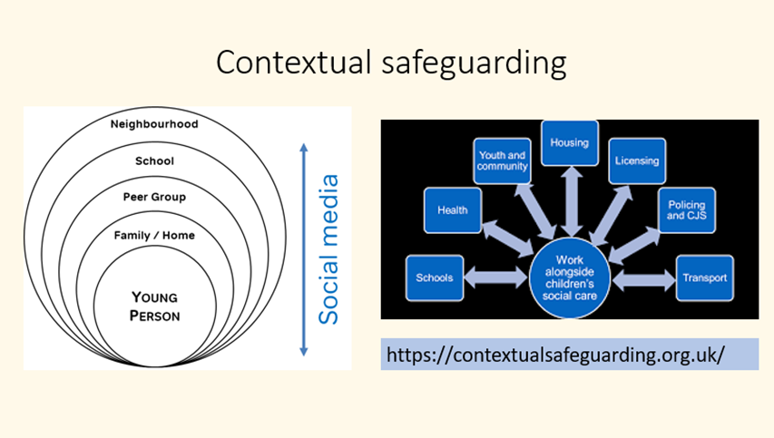 research in practice contextual safeguarding